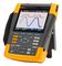 FLUKE FLUKE-190-202-III