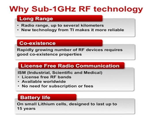 Why Sub-1GHz RF technology