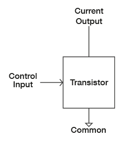 Basic transistor model Basic transistor model