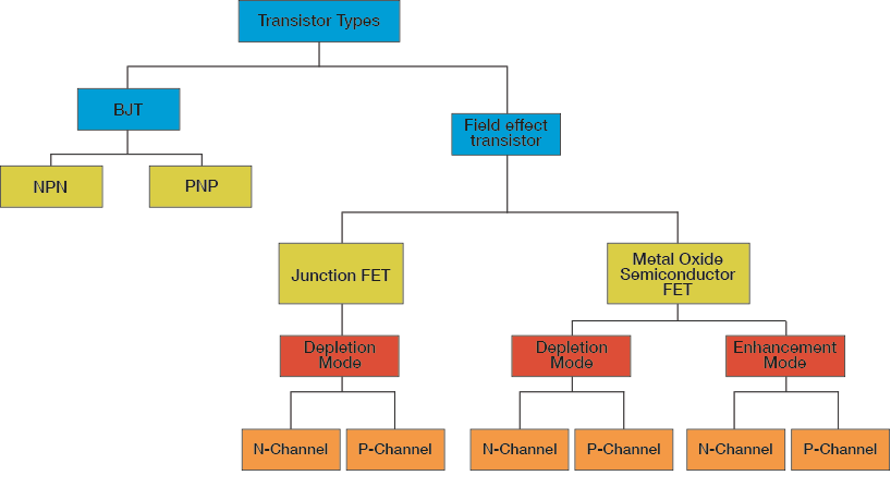 Transistor Tree Diagram Transistor Tree Diagram