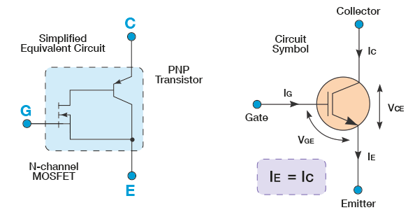 IGBT transistor representation IGBT transistor representation