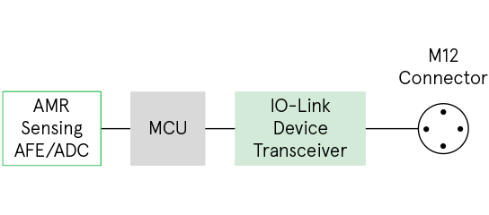 IO-Link Angular Position (AMR) Sensor